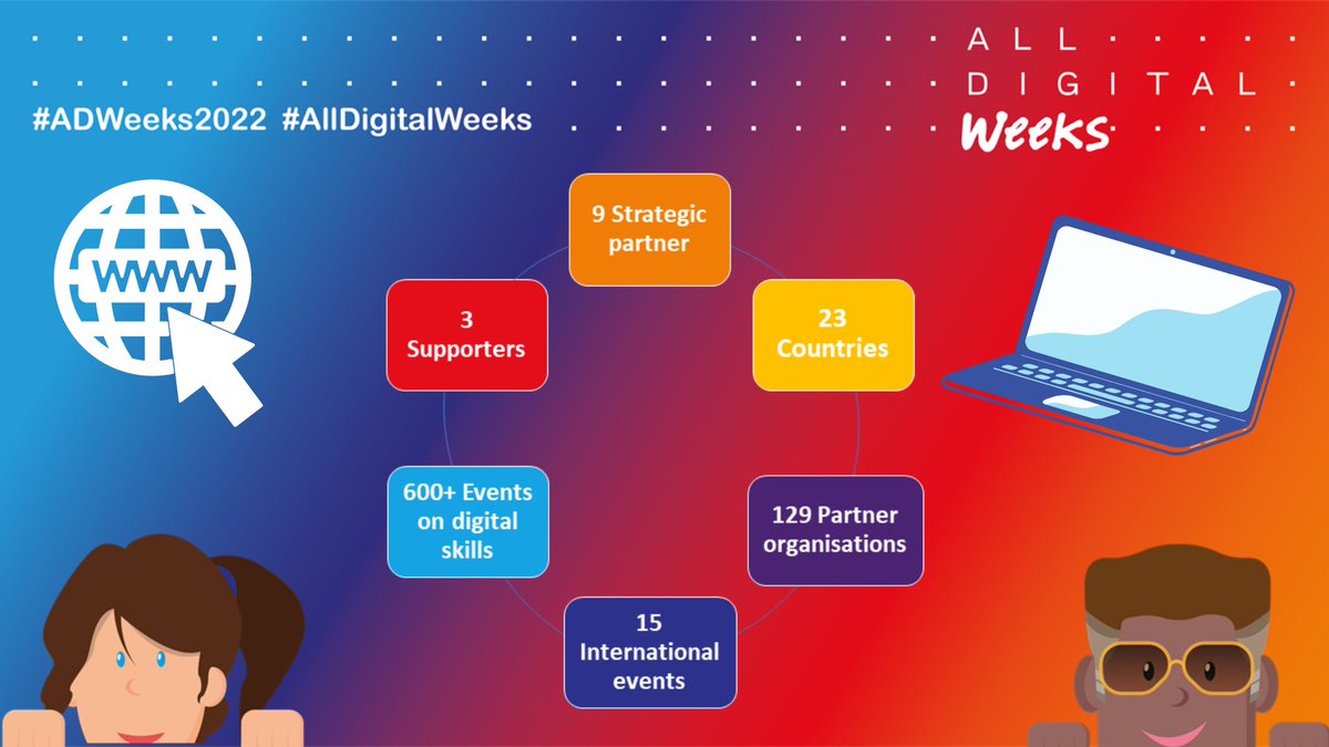 All Digital tweet media