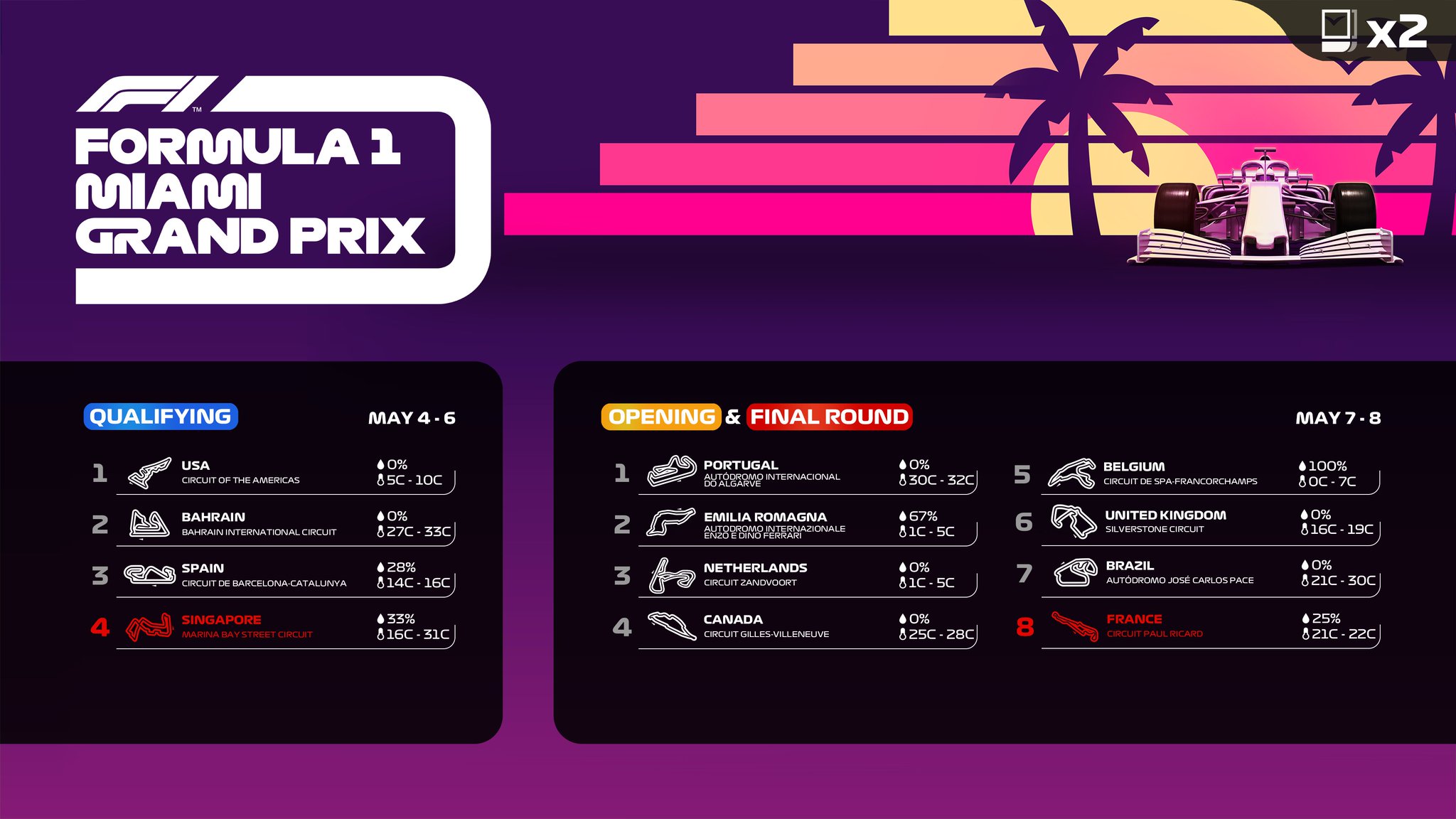 F1® Clash on Twitter "Here are the details for our final Grand Prix