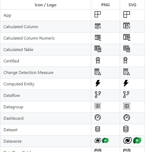 hoptonanalytics's tweet photo. Make your #PowerBI apps and reports POP! Here's a free library of Power BI #icons, maintained by https://t.co/hf5br98cP2. #UI #UX #Design

https://t.co/tx1ObrwOEv https://t.co/KA6txAOcB0