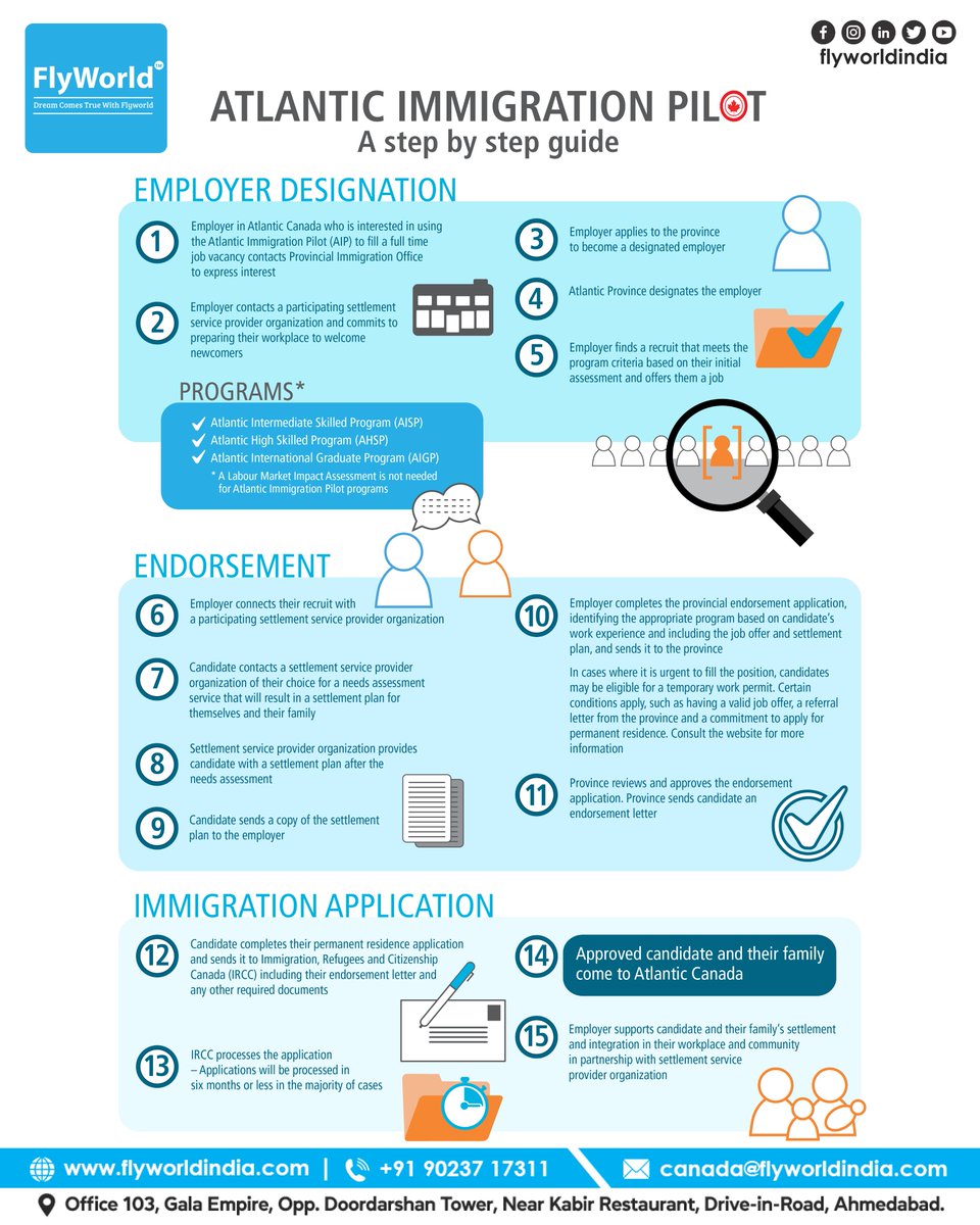 Atlantic Immigration Pilot a step by step Guide

- Employer Designation
- Endorsement
- Immigration Application

#canadavisitvisa #canadaworkvisa #canadapr #PR #PNP #PNPCandidates #FlyWorldIndia #News #Latestnews #canadanews #newsupdate #Visa #Job #KyaniteMedia #Flyworld