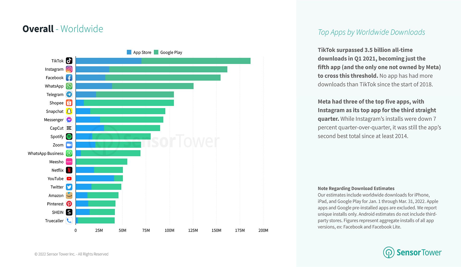 Top Mobile Games Worldwide for May 2020 by Downloads