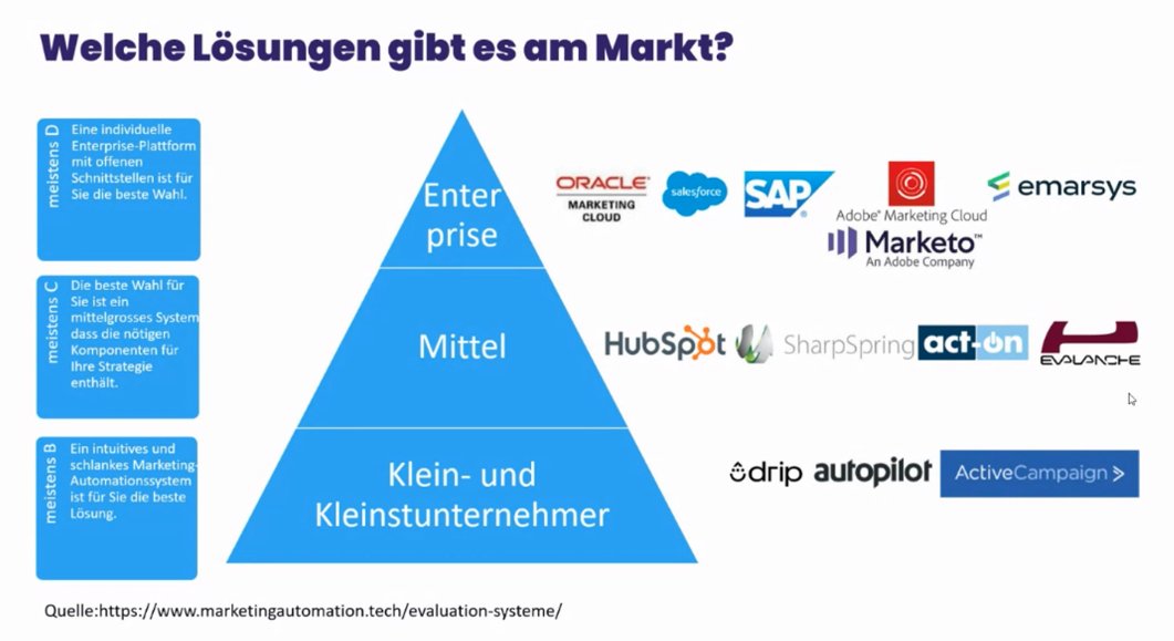 sachaheck's tweet photo. #ROMK22 Marketing & Automation @TLeaderSystems Software weil wir viele Kanäle haben. Daten dammeln & auswerten. Predictive #Marketing. Bessere Datenbasis. Content > Messaging > Automatisierung > Reporting > Daten. Zentrale Datenquelle. Leads einsammeln. Klare Strategie. https://t.co/RSOb6fzHLF