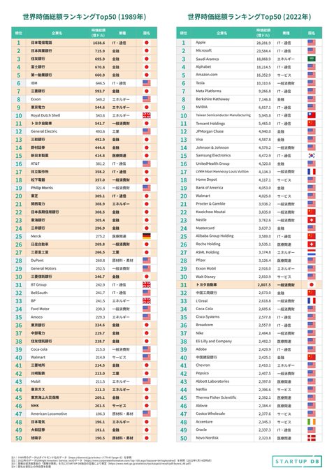 今から33年前のバブルの頃はスゴかったーてちょっと上の世代で何も恩恵を受けてなくそれどころか就職氷河期で不景気だった記憶しかないけど、それでもあの浮かれた異常な時代は今でも鮮明に憶えてる&hellip;ほんとあぶく銭はあぶく銭で結局何も残らない