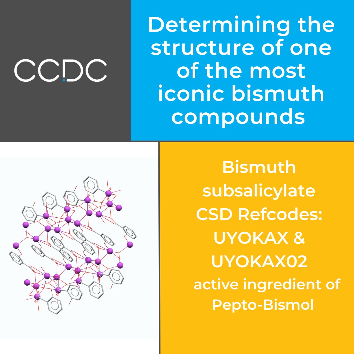 After 120 years, the structure of bismuth subsalicylate - the active ingredient of the common stomach relief drug Pepto-Bismol - has been revealed in <a href="/NatureComms/">Nature Communications</a> using a combination of #crystallography techniques. Read more at  hubs.ly/Q0199HZd0.