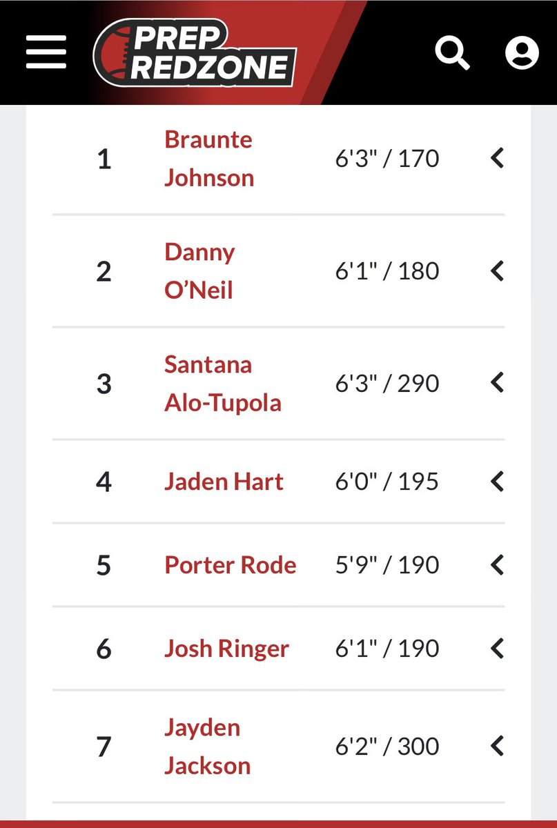 Thank you <a href="/PrepRedzoneIN/">Prep Redzone Indiana</a> for ranking me  #6 in the Hoosier State. Thank you, <a href="/prepredzone/">Prep Redzone 🏈</a> <a href="/FFBallAllDay/">Sam Erman</a> <a href="/OJW_Scouting/">Oliver James West</a> @Lemmingscouting <a href="/MaKling54/">Matthew Klingenberger</a> for the awesome articles and evaluations since my freshman yr.
<a href="/Mr_Meiners/">Jake Meiners</a> <a href="/EastCentralFB/">East Central Football</a> <a href="/Bryan_Ault/">Bryan Ault - Midwest Scout</a>