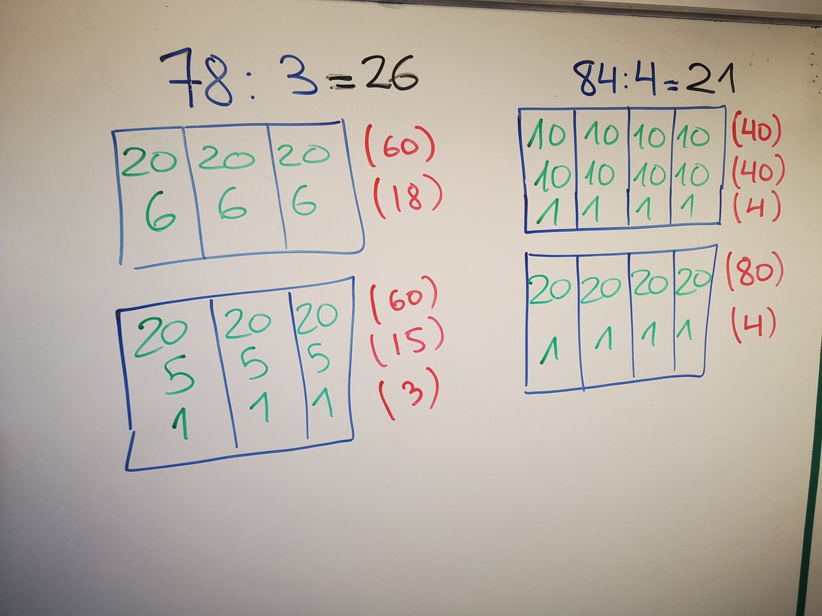 marcos_oaoa's tweet photo. Matemáticas OAOA.
3° Prim
División (reparto en partes =)
Estaremos 3 semanas con esto
El alumnado "sólo" hará manipulativo.
Yo,el profe,iré escribiendo el lenguaje simbólico.
El problema es que la escuela no tiene tiempo para esto 
¿Y las fichas? (Te dirán muchos, y las familias) https://t.co/UljwQ8gknU