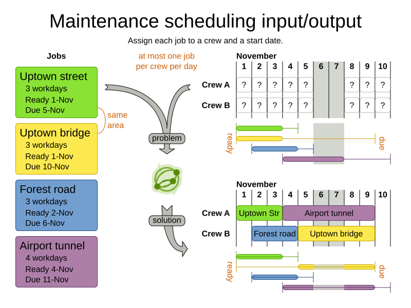 GeoffreyDeSmet's tweet photo. #JFokus If you like Live Coding, don´t miss my session this afternoon at 17:00 on #Quarkus and #OptaPlanner. I'll live code an entire AI solver service for efficient road Maintenance Scheduling in 30 minutes or less. https://t.co/0f1ev7jL7V