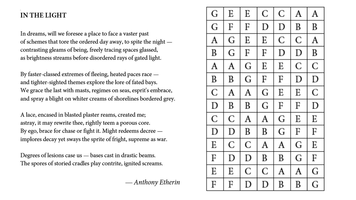 Anthony_Etherin's tweet image. IN THE LIGHT — A sonnet, in iambic heptameter, whose metrical feet have rhymes determined by permutations of the Shakespearean rhyme scheme (permuted such that, were there an eighth metrical foot, its rhymes would match those of the first).