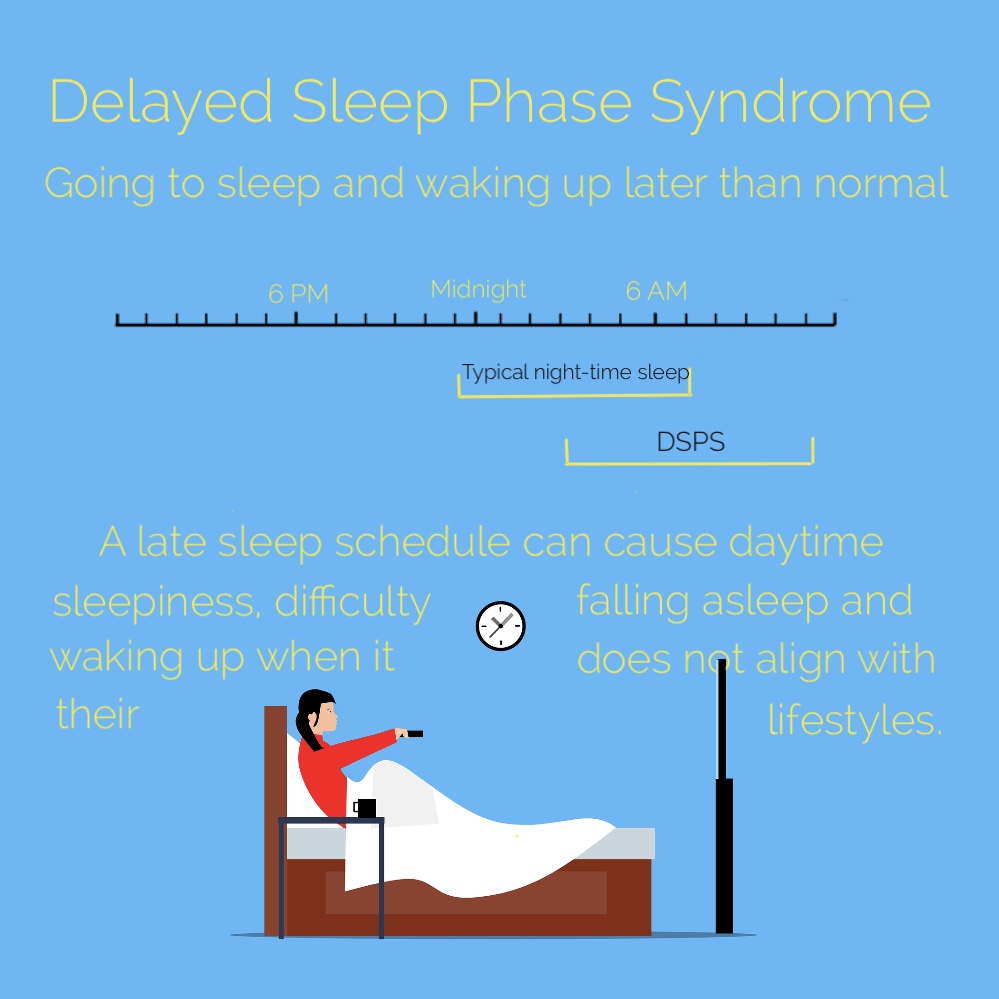 Sleep Health Foundation On Twitter Some Individuals Struggle To Go To sleep-health-foundation-on-twitter-some-individuals-struggle-to-go-to