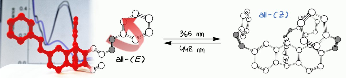 Our work on "Azobenzene Substituted Triptycenes" by Anne Kunz (<a href="/AnneQnz/">anne_qnz</a>) and the Dreuw group was accepted for publication <a href="/ChemEurJ/">ChemEurJ: Chemistry - A European Journal</a> and is now available online! 🥳
…mistry-europe.onlinelibrary.wiley.com/doi/10.1002/ch…