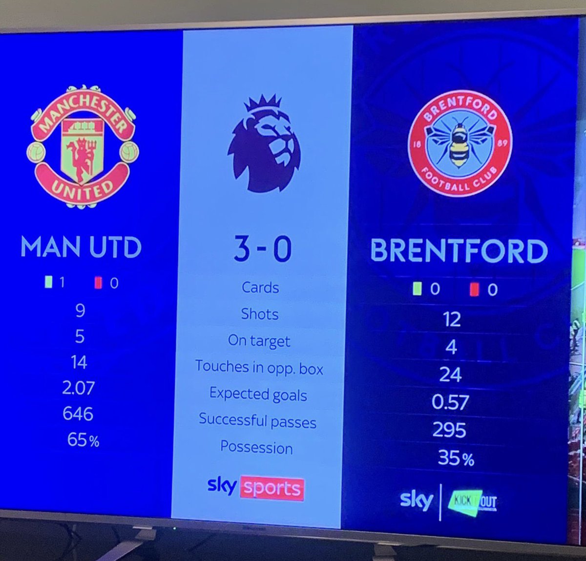 AnalystNL's tweet photo. @BenAshelford1 @theterras Just in case Sky Sports come calling @BenAshelford1 for your services in the future, you might need to comment on xG 😉 https://t.co/3PErY1RLBh