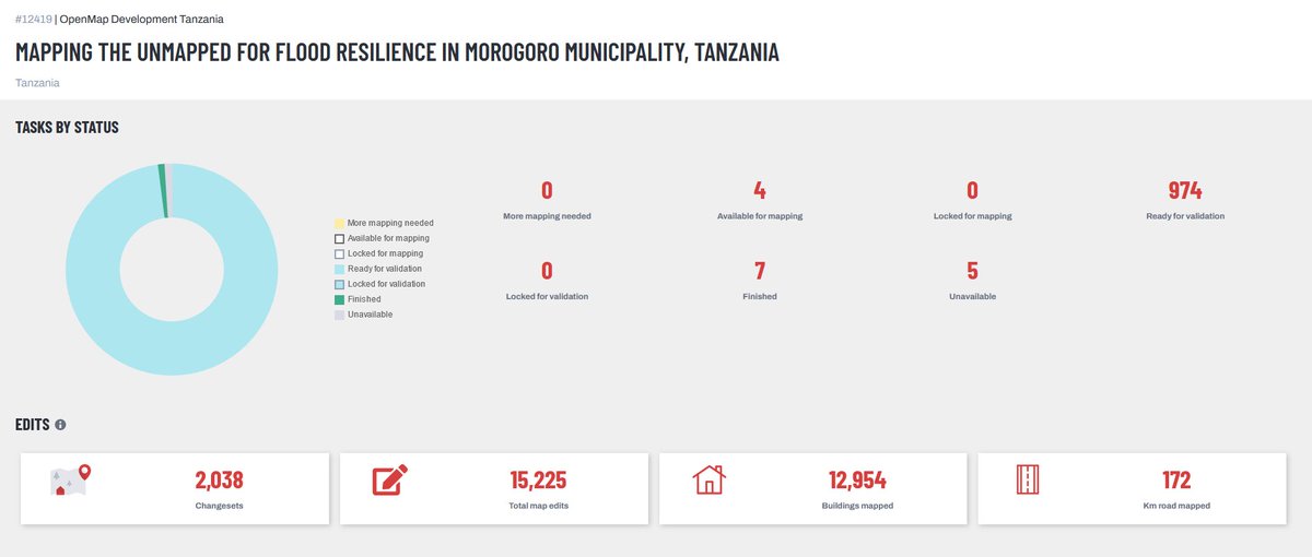 smcose youthmappers (@smcoseym) on Twitter photo With generous support from <a href="/hotosm/">Humanitarian OpenStreetMap Team</a> <a href="/OMDTZ/">OpenMap Development Tanzania</a> <a href="/openmapping_esa/">HOT-Eastern & Southern Africa Hub</a> and <a href="/Geotetanzania/">geotetanzania</a> .<a href="/SMCoSEYM/">smcose youthmappers</a> held microgrant project culmination workshop at <a href="/SokoineU/">Sokoine University of Agriculture (SUA)</a> on April 30th. The workshop hosted a mapathon where more than 12,000 buildings, 170 km of roads were added to OSM. With generous support from <a href="/hotosm/">Humanitarian OpenStreetMap Team</a> <a href="/OMDTZ/">OpenMap Development Tanzania</a> <a href="/openmapping_esa/">HOT-Eastern & Southern Africa Hub</a> and <a href="/Geotetanzania/">geotetanzania</a> .<a href="/SMCoSEYM/">smcose youthmappers</a> held microgrant project culmination workshop at <a href="/SokoineU/">Sokoine University of Agriculture (SUA)</a> on April 30th. The workshop hosted a mapathon where more than 12,000 buildings, 170 km of roads were added to OSM.