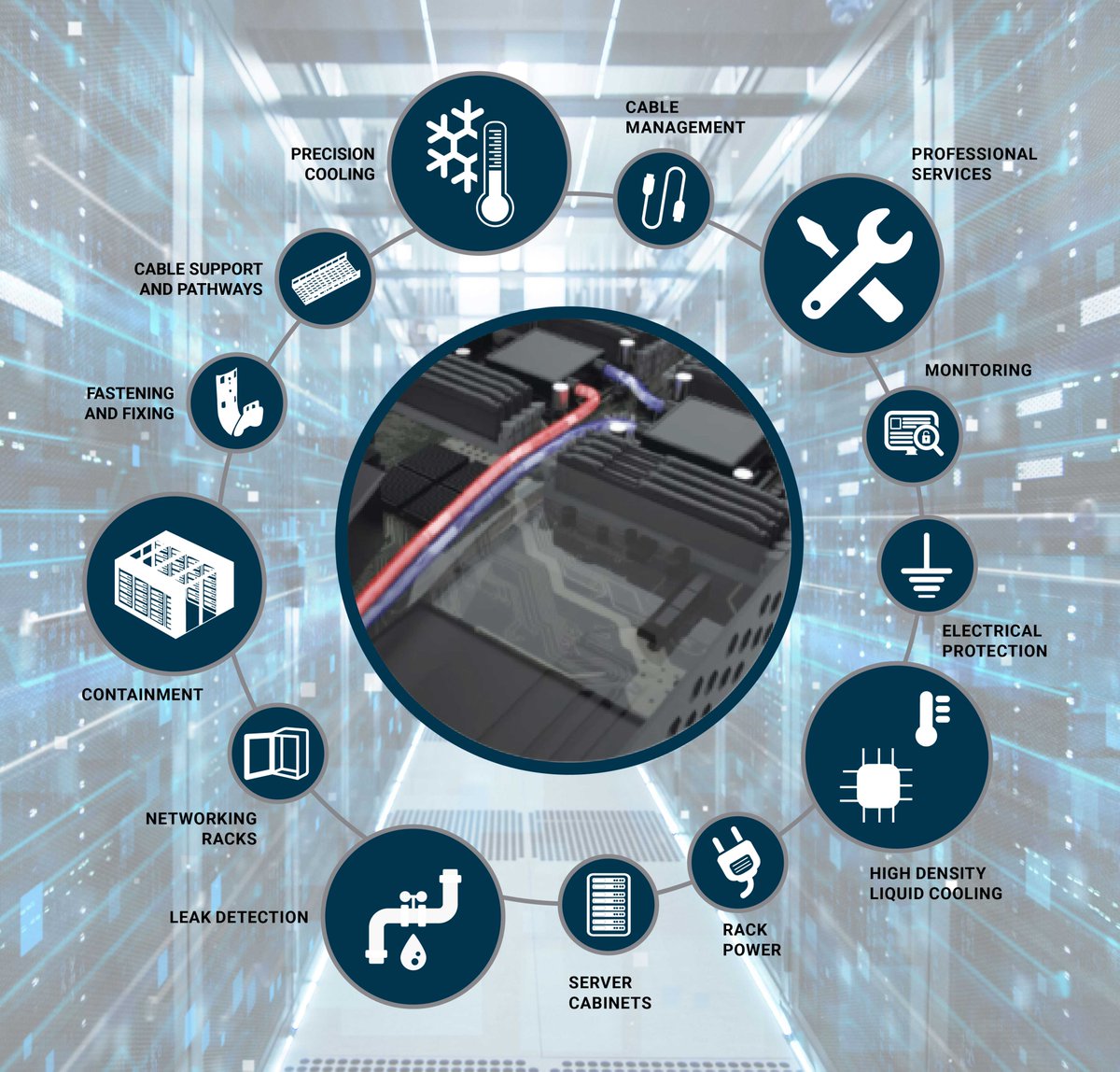 4MostElectronic's tweet photo. Foremost Electronics in collaboration with nVent Schroff can supply all the elements of a rack level Hybrid Liquid Cooling System (HLCS) including direct-to-chip liquid cooling and liquid-assist RackChiller rear door air cooling panels. @nVentSCHROFF . https://t.co/QUgBwuku7p https://t.co/fHywBZqEts
