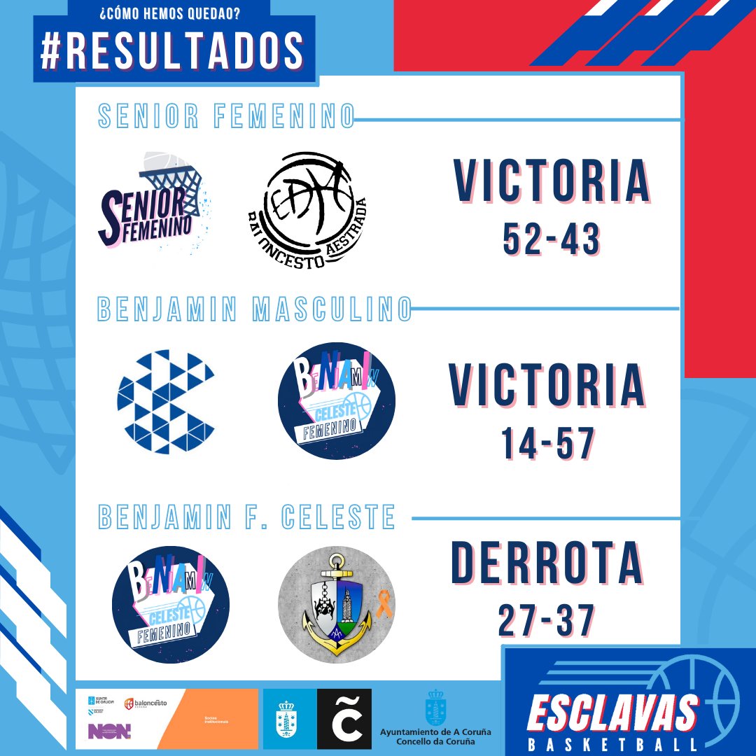ClubEsclavas's tweet photo. ⚠️¿Cómo hemos quedao?⚠️
📰#Resultados
#RoadtoAuto
➡️Senior F.🆚 EDM A Estrada
#MiniTime
➡️Benjamin M.🆚 @CBCulleredoCom
➡️Benjamin F. Celeste🆚 @csmm_oficial
#GoBLues 🔥💙 @coruna_deportes @Deportegalego @EsclavasAC https://t.co/dkWt5NS8Ov