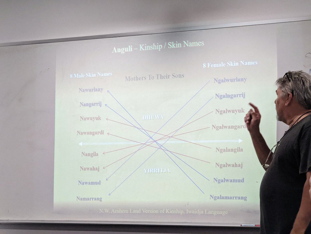 Learning about kinship systems and communication with clients.