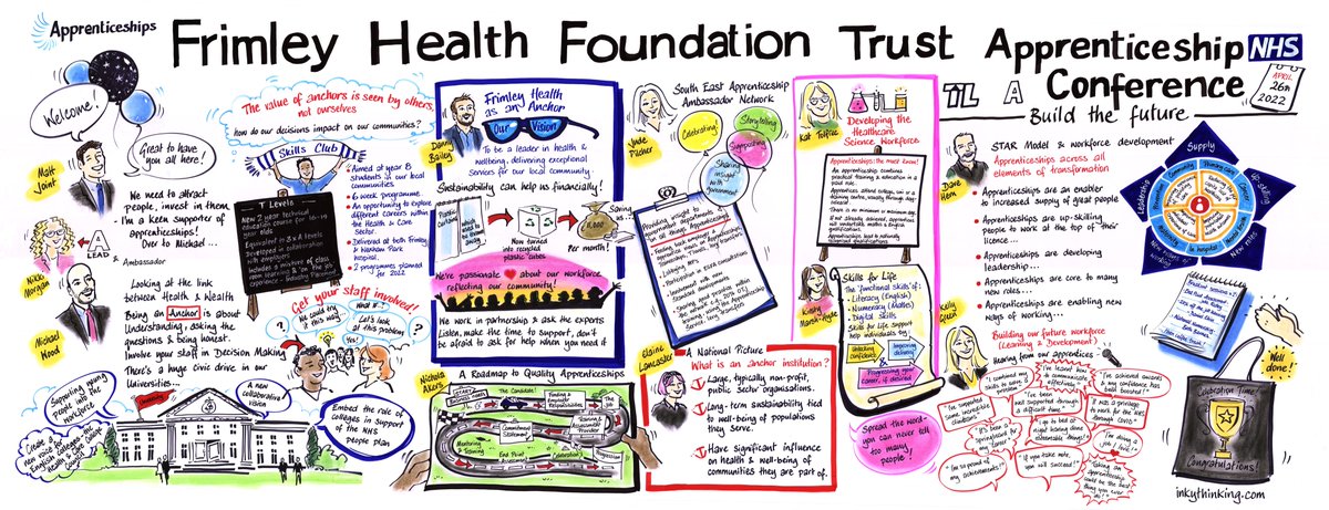 Graphic recording from the Frimley Health Foundation Trust Apprenticeship Conference by Inky Thinking.