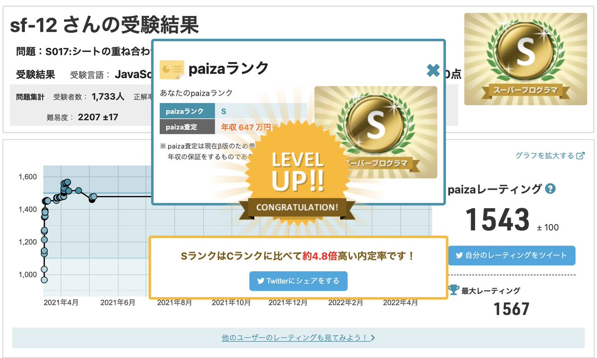 s_f_1_2's tweet photo. PaizaのSクラスの問題で初めて100点取れました。
嬉しい😊 https://t.co/9pwpxwBvHI