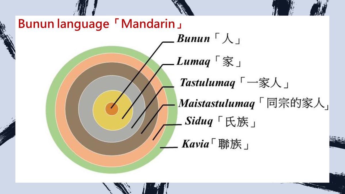 AsiaLangsOnline's tweet photo. I am indigenous Taiwanese, Bunun, and my native name is Bali Subalian Nangavulan Takbanuaz, and every word of our name represents our cultural meaning. Bali is my grandfather's name Subalian is the family name, Nangavulan is the clan name, Takbanuaz is bigger than the clan name. https://t.co/1DA9EA7JV3