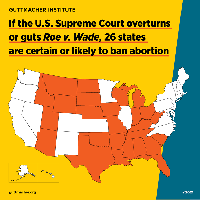 A fetus is not viable until 24wks; but #DobbsvJackson  would prohibit abortions after 15wks. And many states 👇🏽would ban abortions completely.
Protect a woman's choice at EVERY level of govt!
#DFAforWomensChoice #AbortioncareisHealthcare #AbortionsareSafe #StopPolicingOurBodies