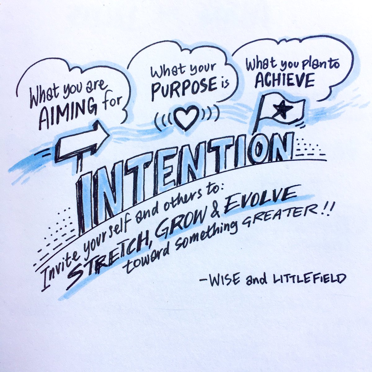Big thanks to <a href="/gwynwans/">Gwyn Wansbrough</a> newsletter for bringing my attention to #intention and asking powerful question. From the <a href="/ChadLittlefield/">Chad Littlefield</a> book