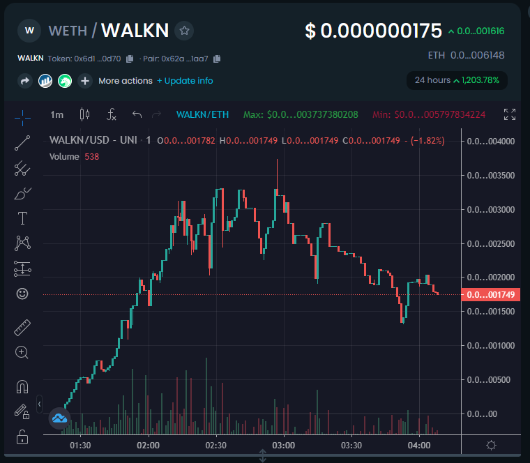 WALKNToken's tweet photo. Introducing $WALKN, a walk to earn token based on the Ethereum Blockchain.

DEXTOOLS: https://t.co/yb1kJPmRnz

TG: https://t.co/eKUnKPfIjj https://t.co/tUKf63D36f