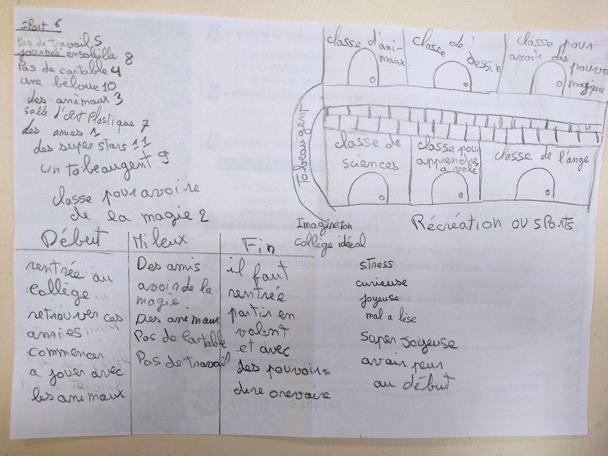 vanessa_alibert's tweet photo. Constellation C3 : nouvelle appropriation du #brouillon comme outil de construction et planification d'un écrit.
Outil testé : la feuille pliée en 4
"C'est la première fois que j'aime faire de la production d'écrit maîtresse" 😍
Tous ont produit 👍✍️ #productiondecrit #1erjet https://t.co/egTf1m77kE