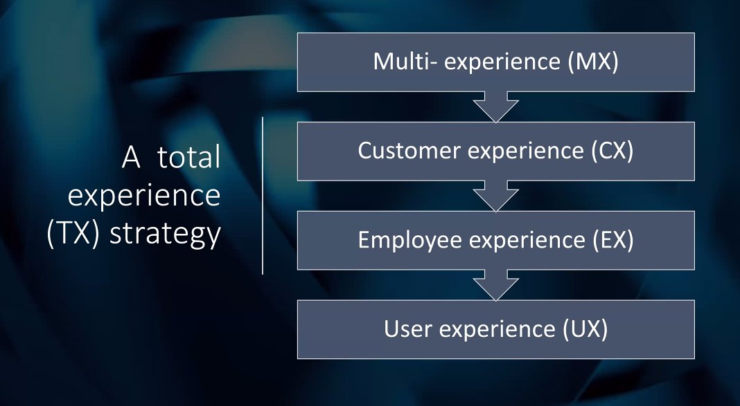 FAnews_Online's tweet photo. @wimpiegc shares Total Experience (TX) strategy.
#Insurtech2022 @GlobalChoicesZA https://t.co/ZVwo4BGWk8