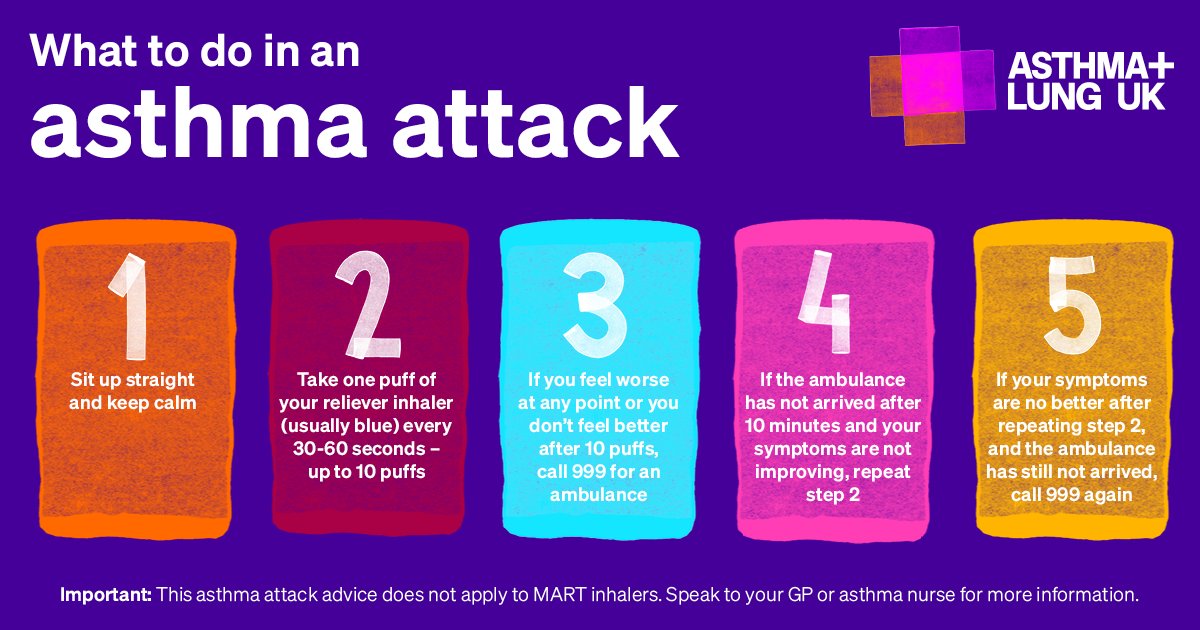 Please share <a href="/asthmalunguk/">Asthma + Lung UK</a>’s advice on what to do during an asthma attack this #WorldAsthmaDay. 
Asthma can be very unpredictable so it is crucial that every person with asthma, as well as their friends and family, knows what to do. 
asthmaandlung.org.uk/world-asthma-d…