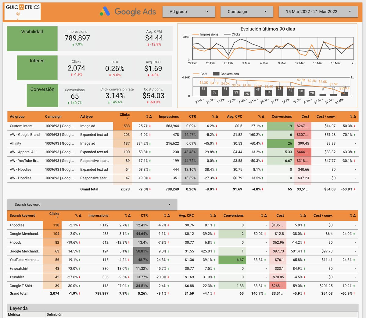 GuioMetrics tweet media
