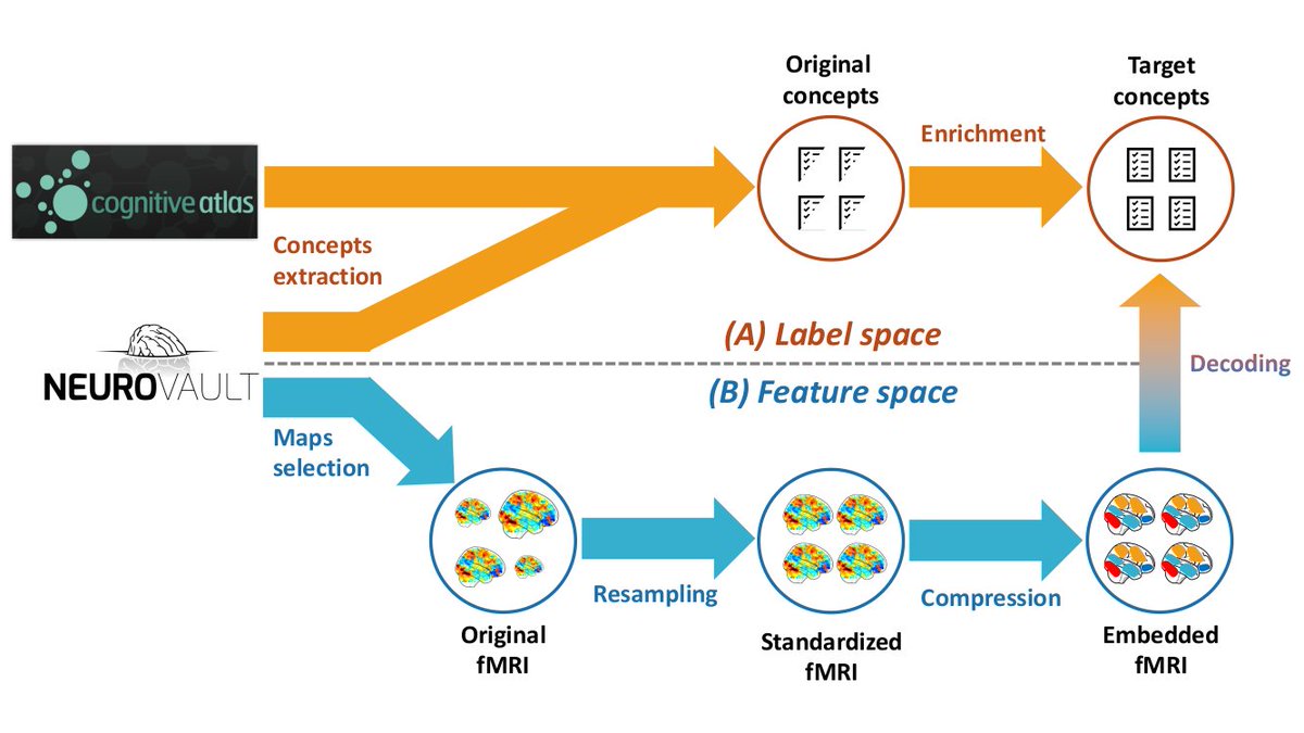 Parietal, INRIA tweet media