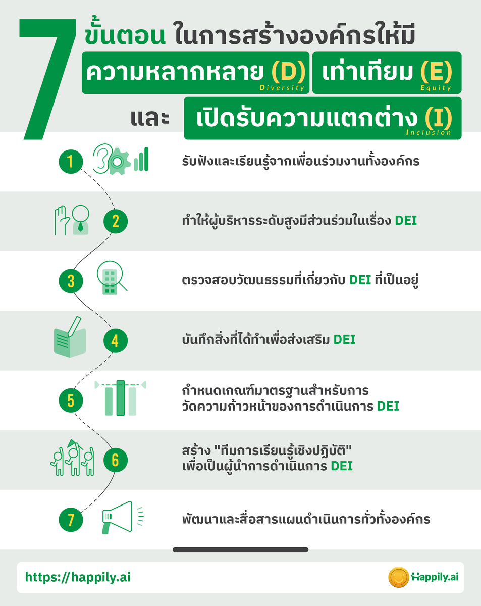 Happily.ai Official tweet media