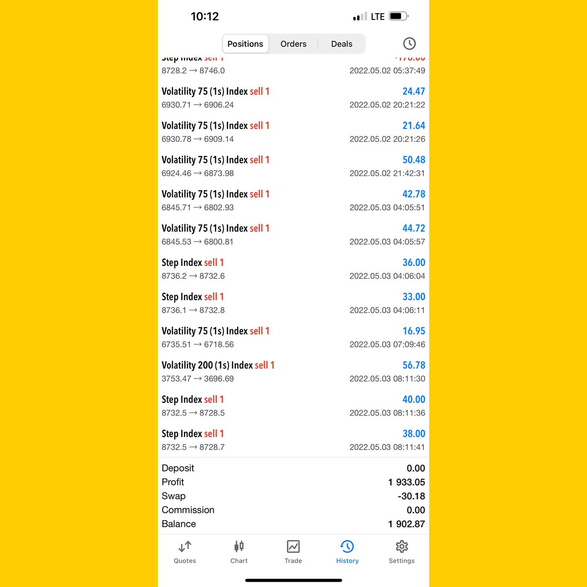 Women In Forex tweet media