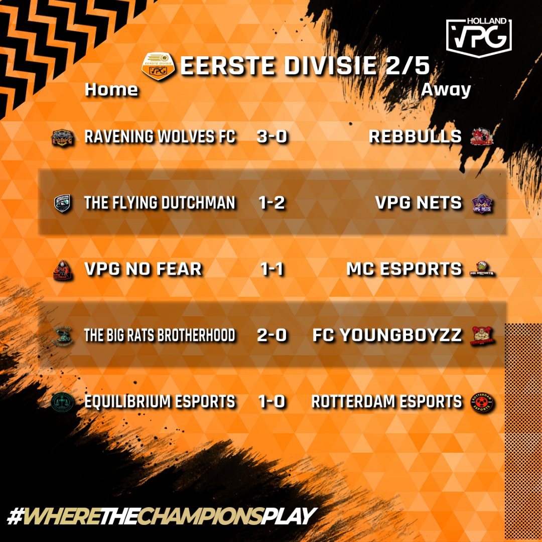 VPG Nederland (@vpg_nederland) on Twitter photo 🏆 En speelronde 1 zit er al weer op! 🇳🇱
Dit waren de uitslagen van de eerste wedstrijden van dit seizoen! <a href="/RaveningwolvesG/">RaveningWolves FC</a>, <a href="/ES_Equilibrium/">Equilibrium eSports</a>, <a href="/VpgNets/">VPG NETS</a> en TBR Brotherhood schieten uit de startblokken met 3 punten! ⚽️🔥
#Profclubs • #VPG • #ProClubs • <a href="/OfficialVPG/">Virtual Pro Gaming</a> 🏆 En speelronde 1 zit er al weer op! 🇳🇱
Dit waren de uitslagen van de eerste wedstrijden van dit seizoen! <a href="/RaveningwolvesG/">RaveningWolves FC</a>, <a href="/ES_Equilibrium/">Equilibrium eSports</a>, <a href="/VpgNets/">VPG NETS</a> en TBR Brotherhood schieten uit de startblokken met 3 punten! ⚽️🔥
#Profclubs • #VPG • #ProClubs • <a href="/OfficialVPG/">Virtual Pro Gaming</a>