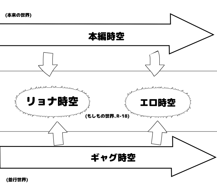 ④R18系統は「IFの世界」
ヒロピン創作として始めたキバフォースは
R-18およびR-18G作品があります
これらは「もし最悪の展開になった時は…」という位置づけで
本編で発生した出来事ではないという解釈となっています 