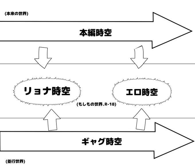 ④R18系統は「IFの世界」
ヒロピン創作として始めたキバフォースは
R-18およびR-18G作品があります
これらは「もし最悪の展開になった時は…」という位置づけで
本編で発生した出来事ではないという解釈となっています 