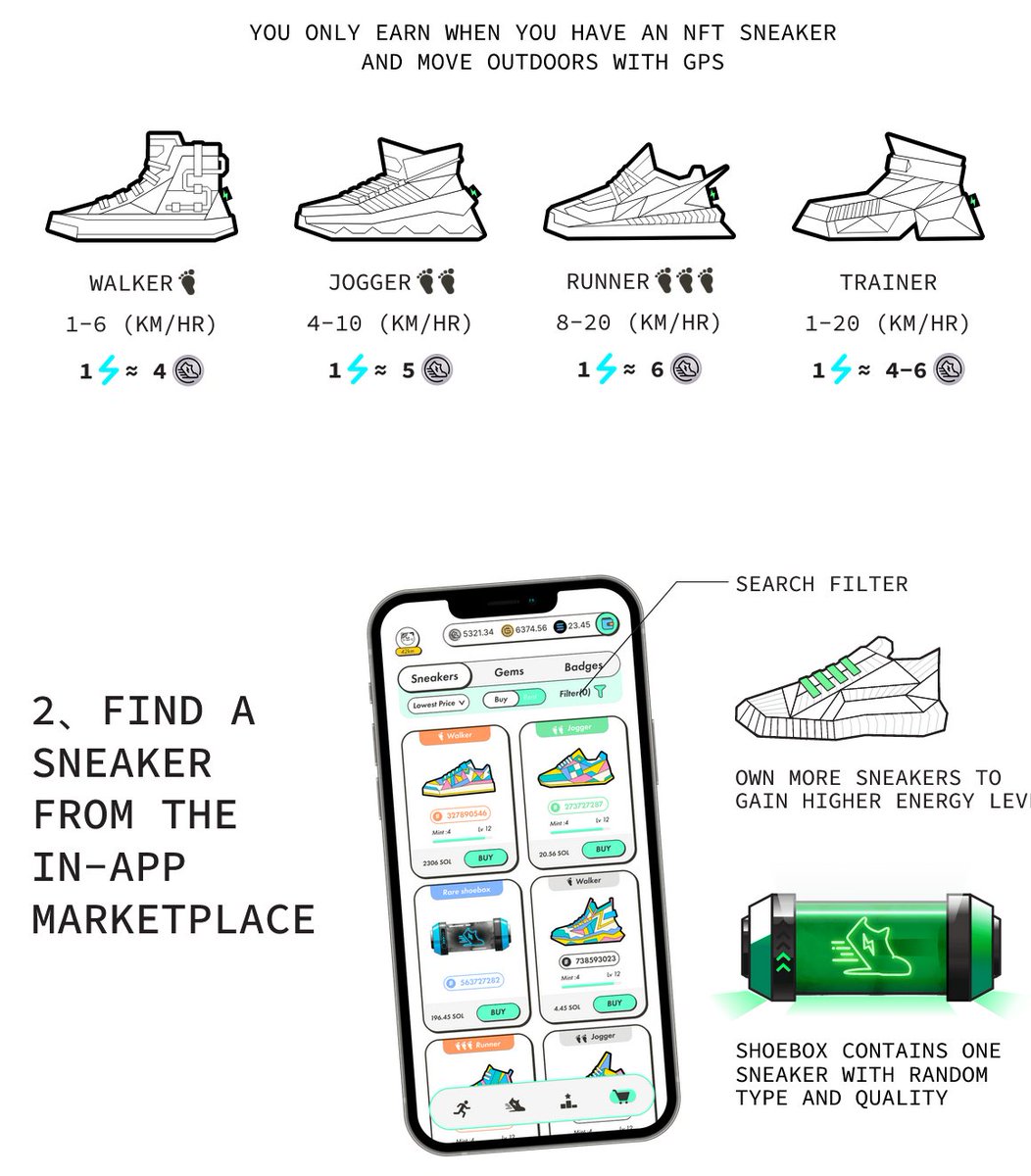 Giving away 2 activation codes for <a href="/Stepnofficial/">STEPN GO</a> 

steps: follow <a href="/Stepnofficial/">STEPN GO</a> &amp; <a href="/tehMoonwalkeR/">tehMoonwalkeR</a> 

like &amp; rt

Join my #NFt hub for further giveaways and alpha: discord.gg/NBCTe9gP

$GMT $GST #Move2Earn #MoveToEarn