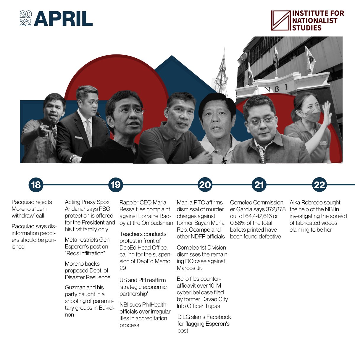 insphofficial's tweet photo. The political stances of each presidential candidate and other election-related events have been listed on the INS Spreadsheet.
#DefeatDuterteMarcos
#JoinINS https://t.co/6Fp3oSGL7y