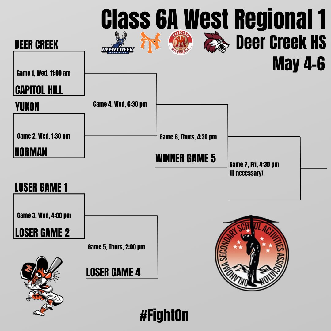Some of the game times have been changed. Still shooting for a Wednesday start. Here is the updated bracket for the Class 6A West Regional 1.