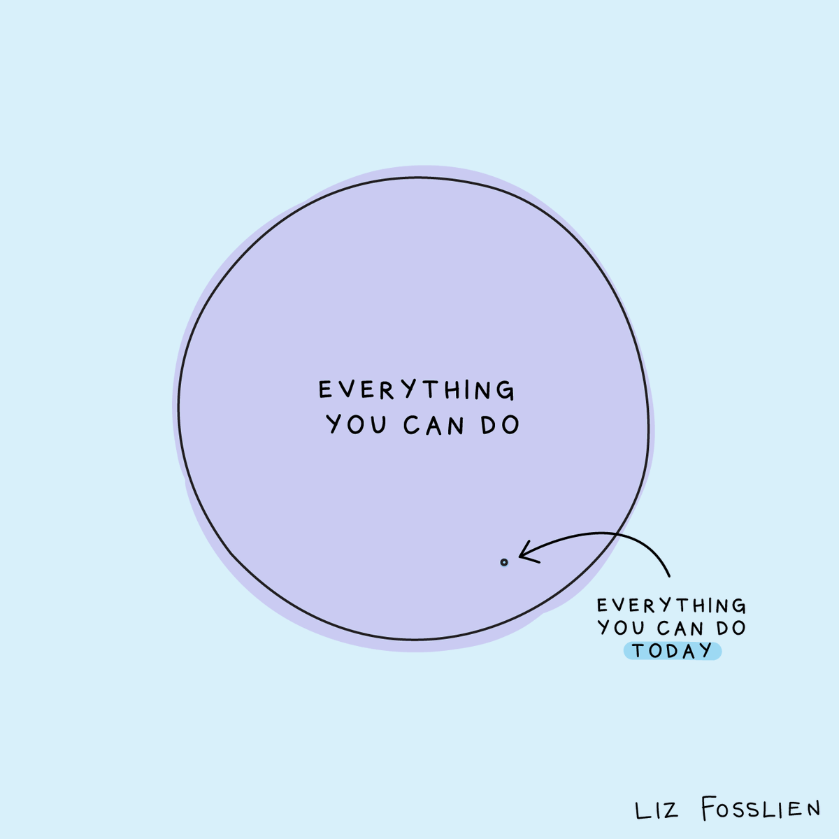 fosslien's tweet photo. https://t.co/8cTtA9W4gE