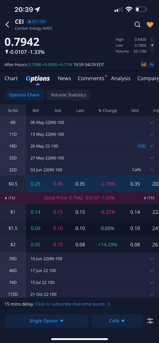 xsendeavours's tweet photo. Alert on CEI on June 10th calls yesterday. They are up over 25% today, Members sold and secured profits this morning!

Join the discord with the link in our bio and become a subscriber to us, You to can get alerts that could potentially make you money. https://t.co/P9AtAtCzKM