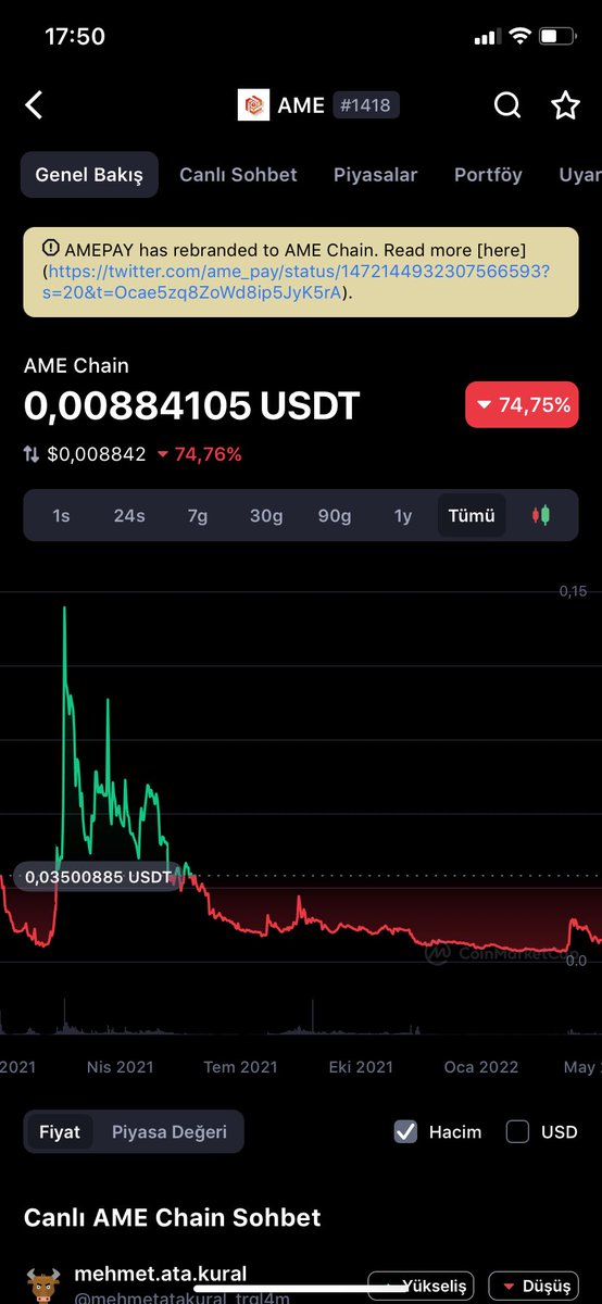 @node__crypto @ame_pay Merhabalar. Vaktiyle Export para diye bi kanal sponsorlu içerik olarak amepay’i tanıtmıştı. 1 dolar hedefi vs vermişti, 0.15 bandına çıkmıştı. Akabinde iflah olmadı. İsim değiştirmişler.
Siz sponsorlu olarak mı paylaşıyorsunuz?