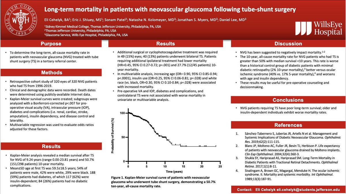 Wish I could have attended the #ARVO2022 conference in person this year but I was so glad to share this important work virtually. Big thanks to @ericshiuey for allowing me to take the reins on his first author project and to Drs. Myers, Kolomeyer and Lee for their leadership.