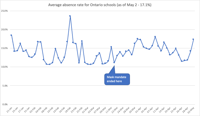 RAT Tracking Canada tweet media