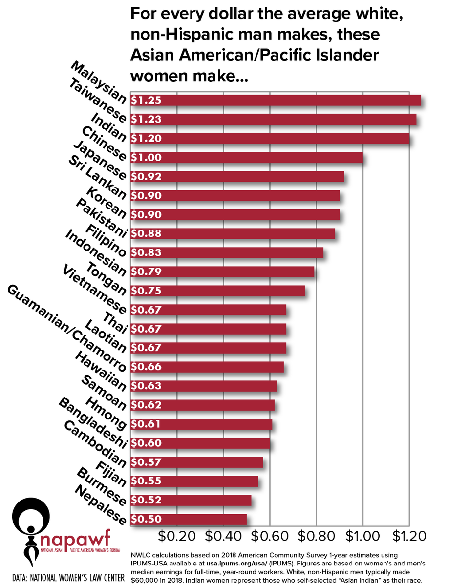 Center for Pan Asian Community Services (CPACS) tweet media