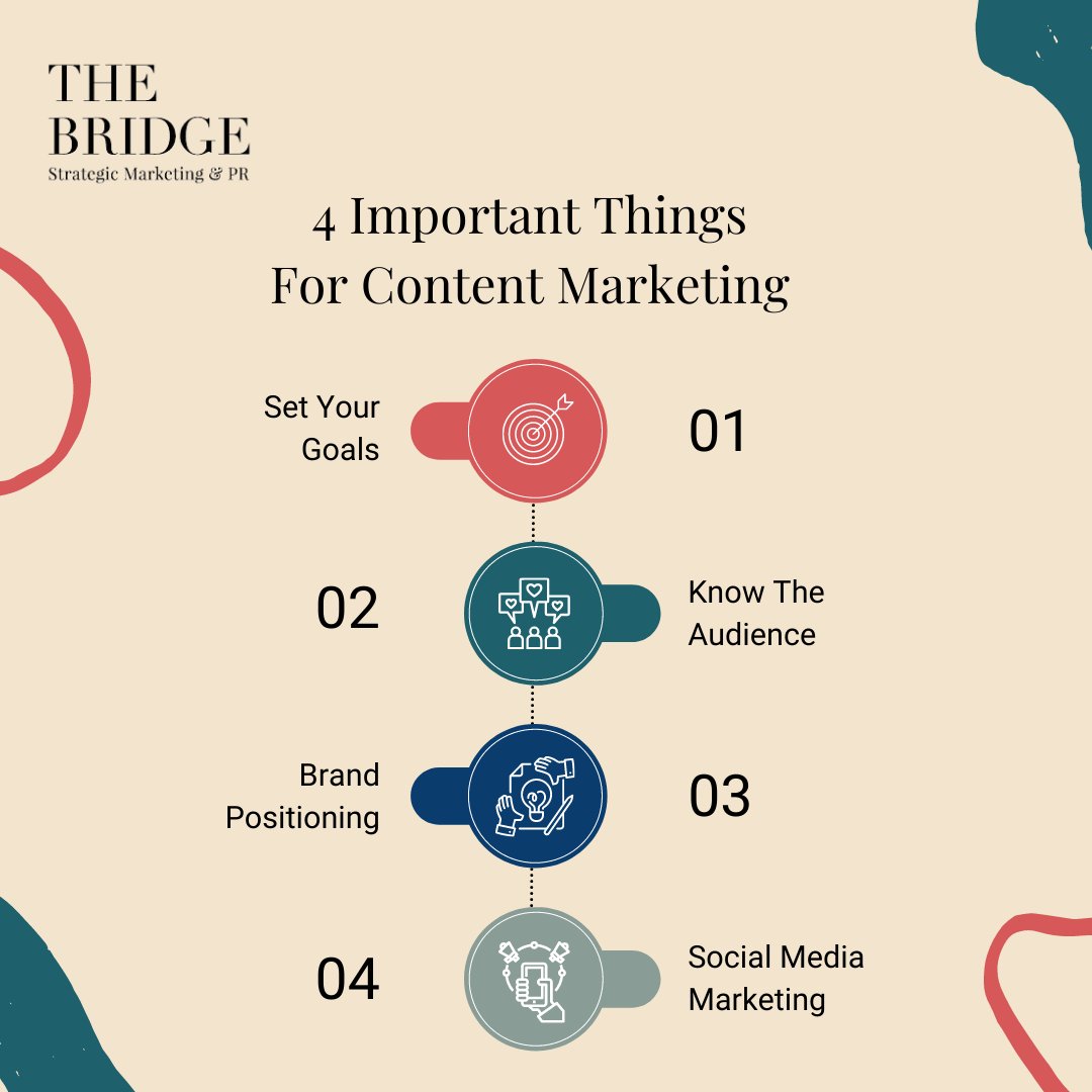 TheBridgeMktg's tweet photo. Here are four key things to remember when creating new content for your business... If you need help planning and creating your content, get in touch with the team today who will be happy to help. >>> https://t.co/YNCNxm9owP

 #contentmarketing #marketing #digitalmarketing e https://t.co/2A1dJmt4GE