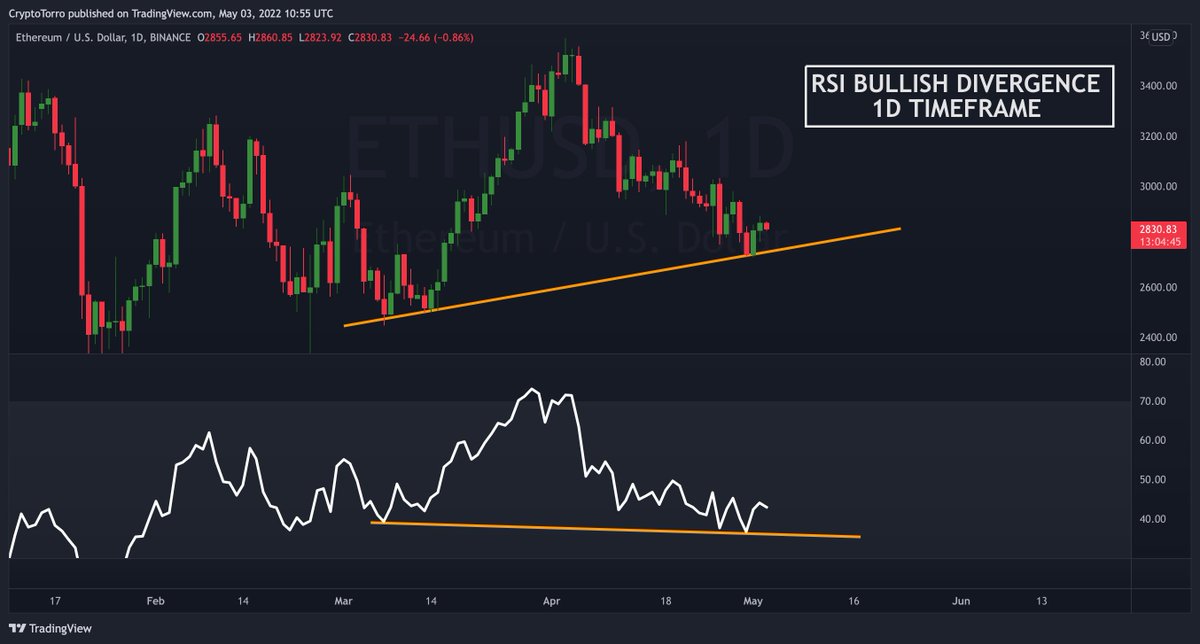 MUST WATCH DIVERGENCE ON #ETH 🚀