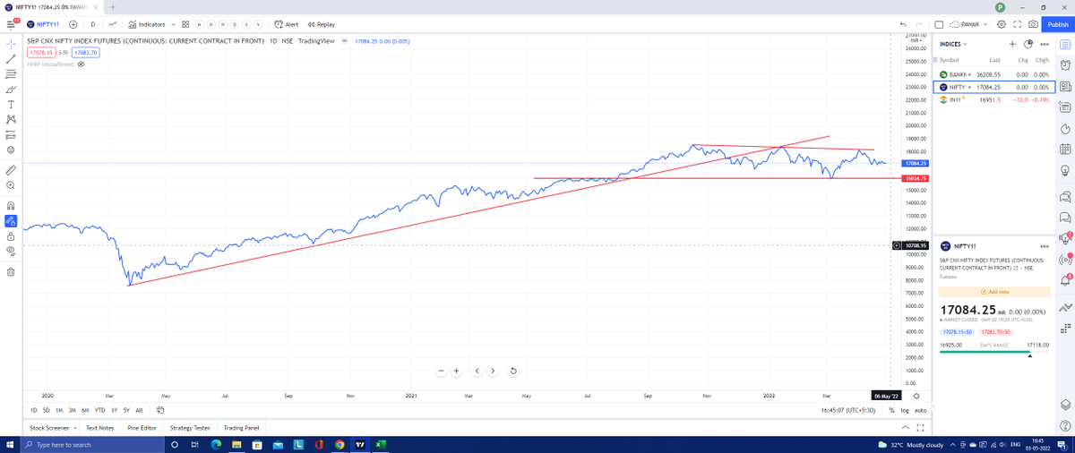 PAWANSBP123's tweet photo. It seems that Nifty 50 will touch 16000 ahead. #Nifty50
#viewspersonal
Do share your views if any? https://t.co/UjTADWsTC7