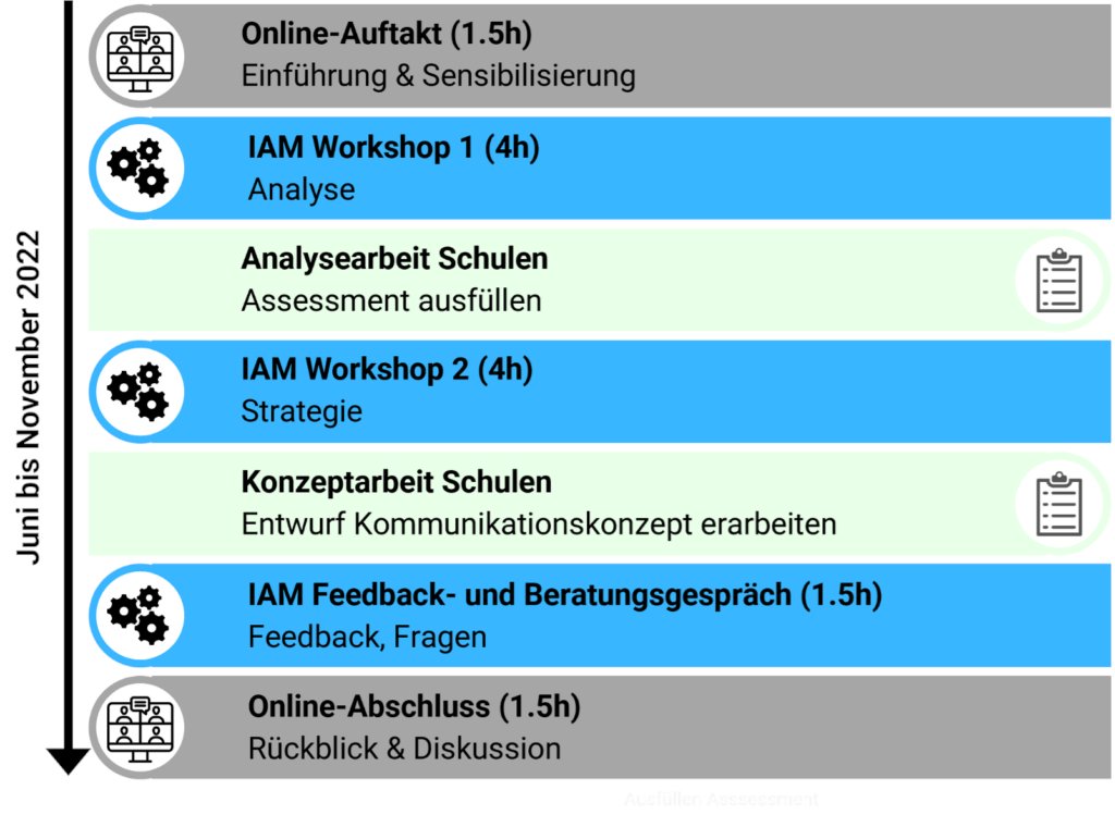 Wie bereits im März angekündigt, möchten wir mit einem neuen Veranstaltungsangebot Zürcher Volksschulen dabei unterstützen, ein gesamtschulisches Kommunikationskonzept neu zu erstellen.

blog.edu-ict.ch/veranstaltungs…