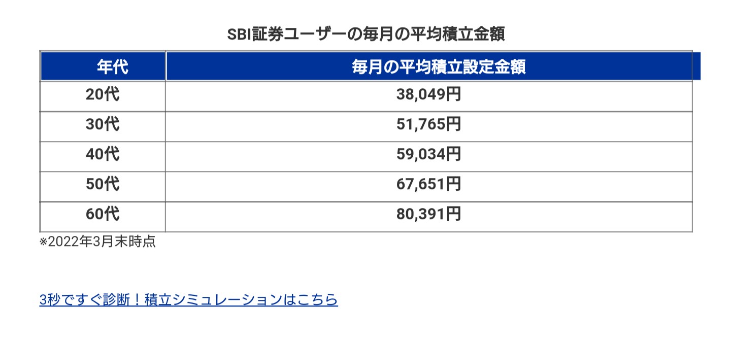 趣味専ニモ 資産形成 Syumi Sen Nimo Twitter