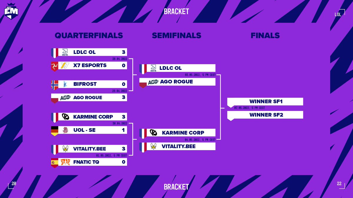 #EUMasters : Arrancan las semifinales

⚔️ <a href="/LDLC_OL/">LDLC OL 🦊</a> vs @agorogue 
⚔️ <a href="/KarmineCorp/">Karmine Corp</a> vs <a href="/TeamVitality/">Team Vitality 🐝</a> 

👉osldeaplaneta.com/news/EU%20Mast…